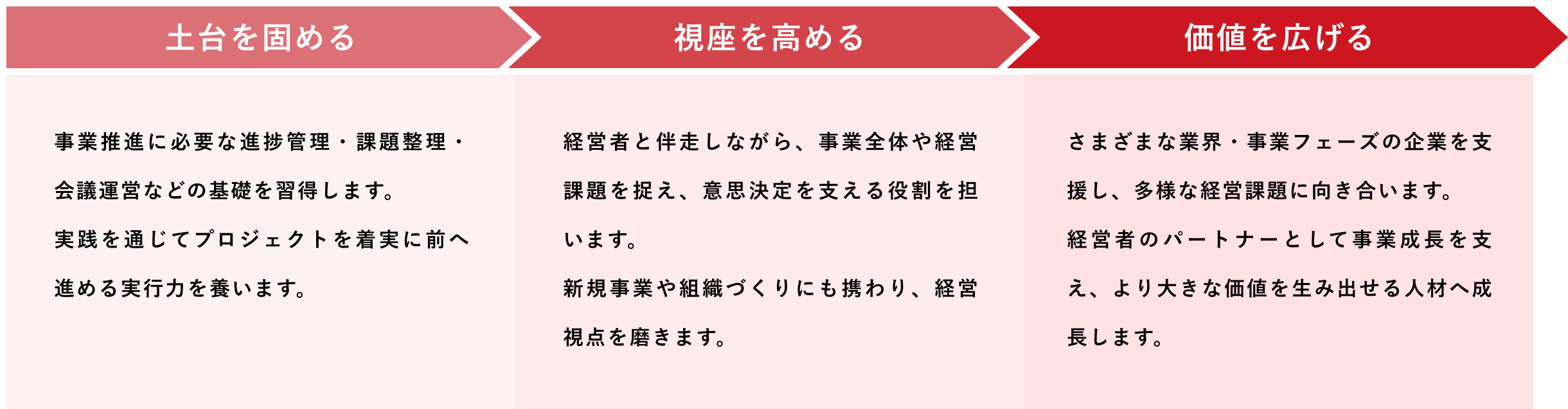 PROJECTMATEで描けるキャリア