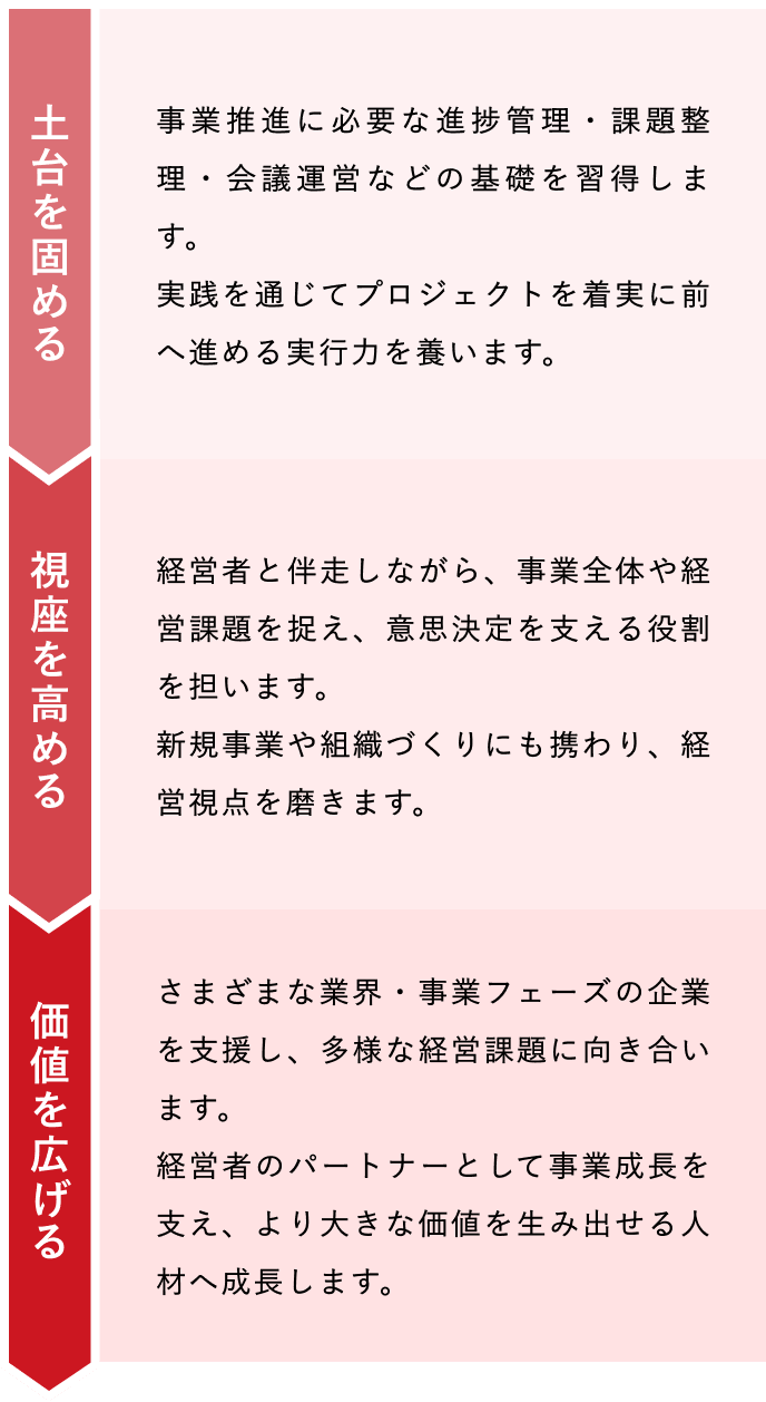 PROJECTMATEで描けるキャリア