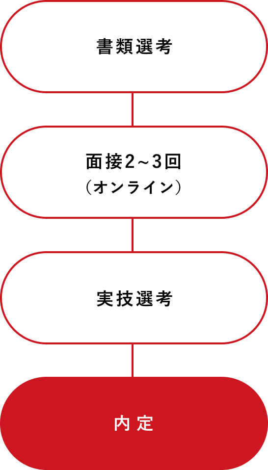 選考フロー：書類選考、面接2〜3回（オンライン）、実技選考、内定